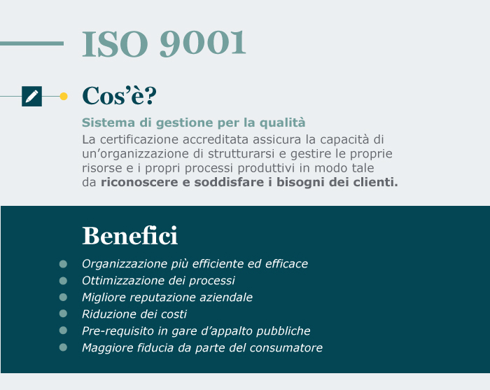 I benefici della norma ISO 9001